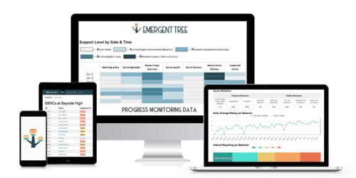 Behavior Progress Monitor